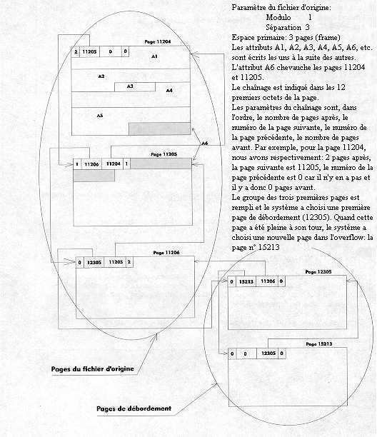 shéma de chaînage de partitions